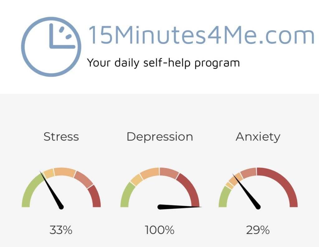 What is The Test of 15Minute4Me?