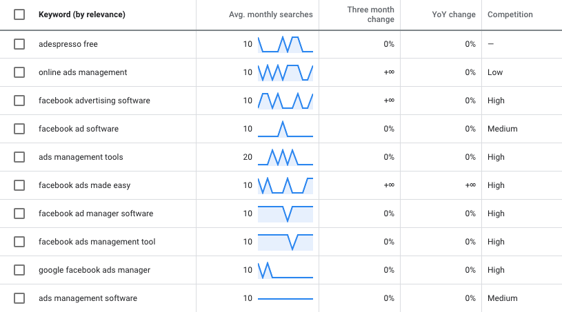 Google Ad Keyword Planner 